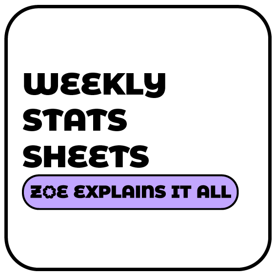 Weekly Stats Spreadsheets